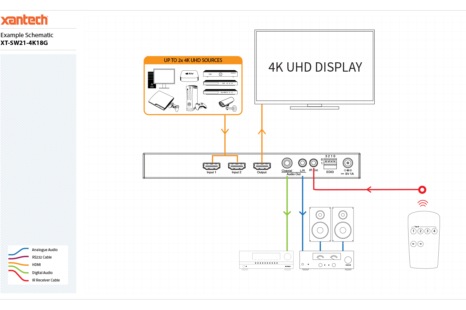SPLITER XTECH 4 PUERTOS FHD Multiplicador HDMI (XHA-410)